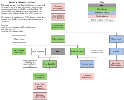 Crusader Kings 3: Trait ID List
