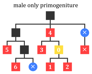 Dynasty - CK3 Wiki